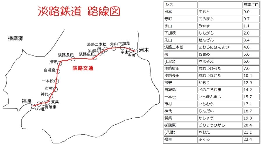 淡路鉄道路線図
